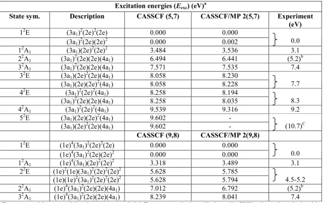 Table  4. Vertical excitation energies E exc  (eV) for  CH 3 Br +   at  the  CASSCF (5,7), CASSCF (9,8), CASSCF/MP2  (5,7)  and  CASSCF/MP2  (9,8)  levels,  obtained  at the  neutral  CCSD  (7,6)  optimized  geometry  in  the  C 3v   point  group 