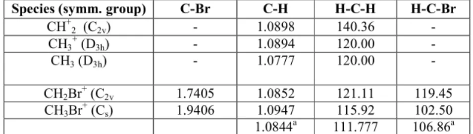 Table 5. Geometrical parameters at the optimized geometries of the fragment cations 