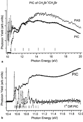 Fig. 3. (a) The direct photoion yield curve (PIC) of CH 3 Br +  and the differential photoabsorption spectrum (PAS)  over the 10-20 eV photon energy range