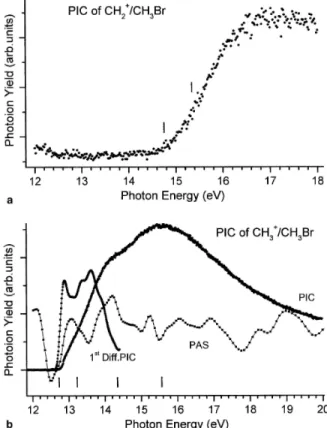 Fig. 5. Photoionization efficiency (PIC) curve of (a) CH 2 +