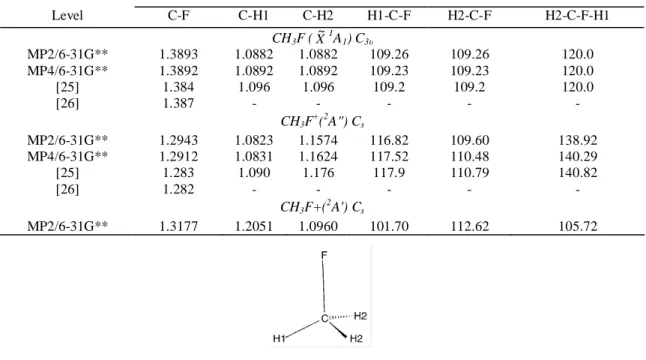 Table 2- Optimized geometries of CH 3 F ( X ~ 1