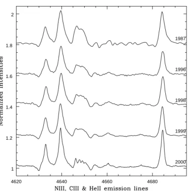 Fig. 8. Aspect of N III λλ 4634-41, C III λλ 4647-50 and He II