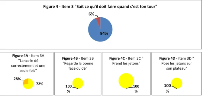 Figure 4D - Item 3D &#34; 