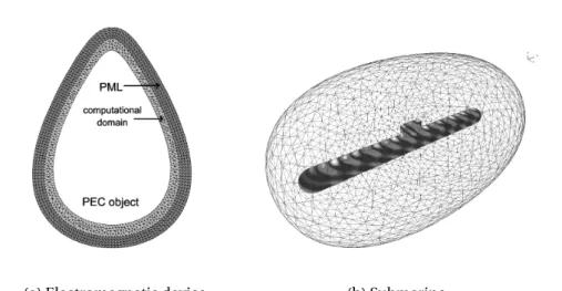 Figure 2.2: Examples of wave-like problems where a general convex truncation bound- bound-ary is advantageous: (a) electromagnetic scattering by a perfectly conducting device and (b) acoustic or electromagnetic scattering by a submarine