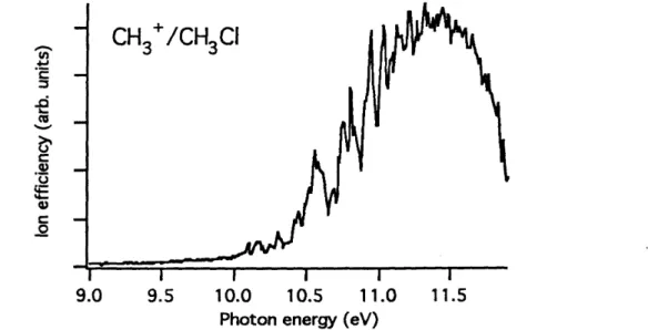 Figure 3. Low-energy part of the photoionization curve of CH 3 +  from CH 3 Cl measured with a lithium  fluoride window