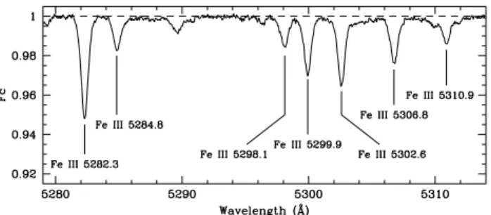 Fig. 1. Mean, normalized spectrum of β CMa in the spectral range 5279–5314 Å. Some weak Fe iii lines are indicated.