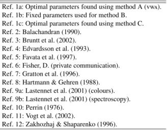 Table 4. Results of various eﬀorts to determine the parameters of the