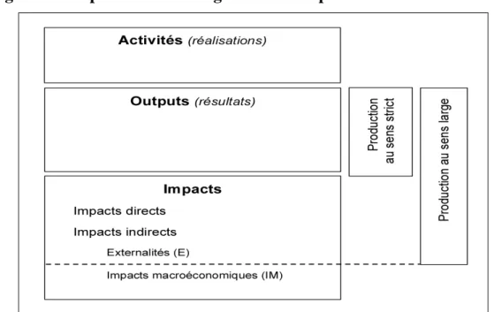 Figure 1 : La production &#34;élargie&#34; de l’entreprise d’économie sociale 