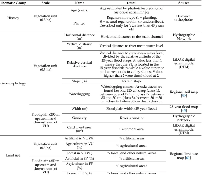 Table 2. Explanatory variables used to analyze VU biomass distribution.