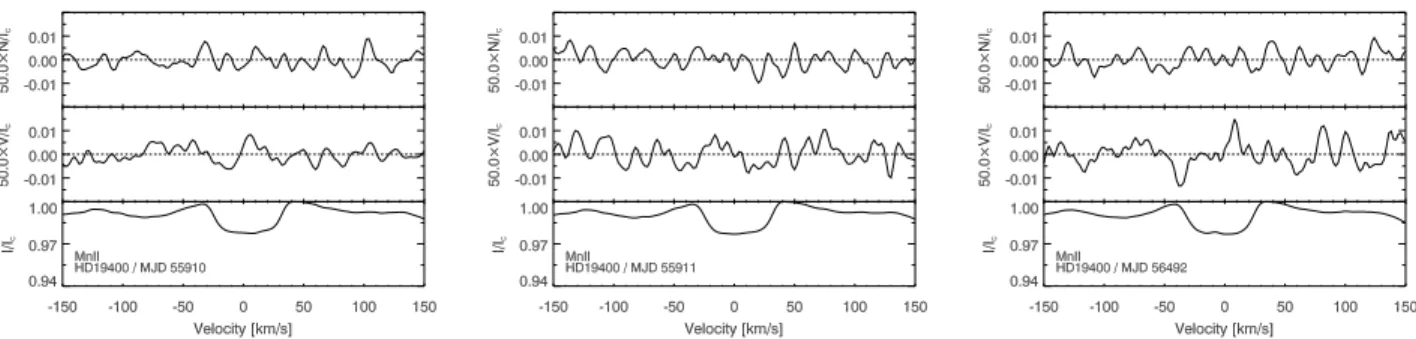 Figure 12. From left to right, we present the Mn ii SVD profiles of HD 19400 obtained at the three different epochs from polarised spectra and null polarisation spectra