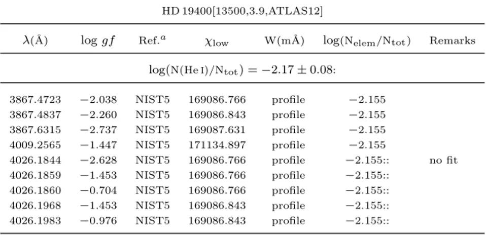 Table 3. Line by line abundances of HD 19400 from the ATLAS12 model with parameters T eff = 13 500 K, log g = 3.9