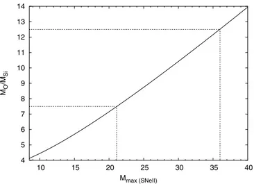 Fig. 11. [Ca / Fe] versus the modulus of the velocity with respect to the Local Standard of Rest (LSR)