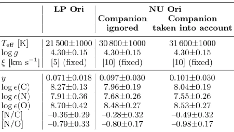 Table 1. Results of the analysis.
