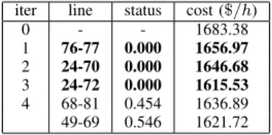 TABLE VI