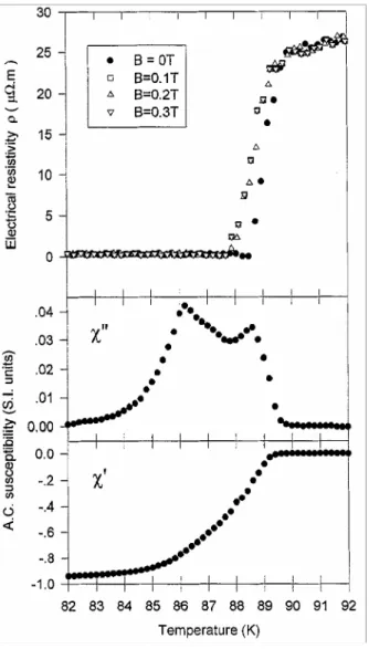 Fig. 2. Electrical resistivity measured at several DC magnetic fields (top) and AC susceptibility (bottom) as a  function of temperature B AC  = 1 G, ƒ = 1053 Hz