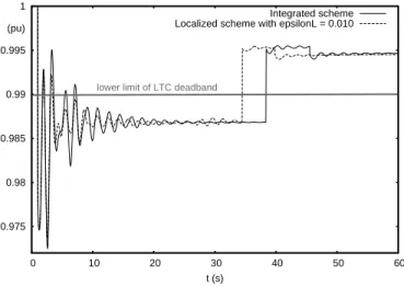 Fig. 8. Discrete event occurrence in Case C3