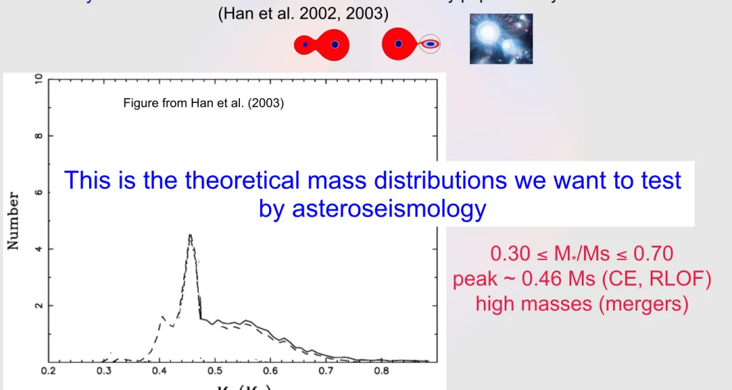 Figure from Han et al. (2003)