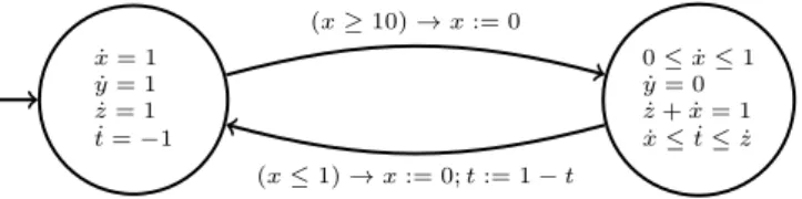Fig. 2. Linear Hybrid Automaton H .