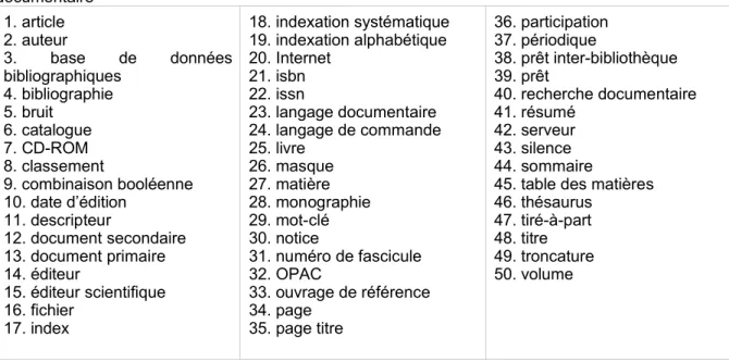 Tableau 2.: liste des 50 concepts de base en documentation établie pour le cours de méthodologie documentaire 1