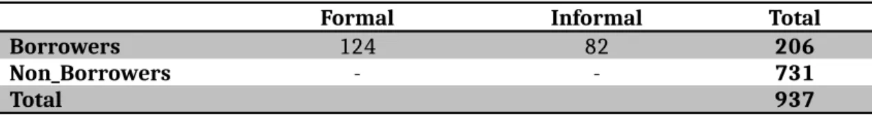 Table 1. Description of Variables 4.2. Empirical Models