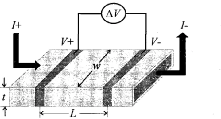 FIGURE  2.2 - Schema de la mesure de resistivite. Courant electrique I +  penetre a une  extremite de l'echantillon jusqu'a I~ ou le circuit se referme