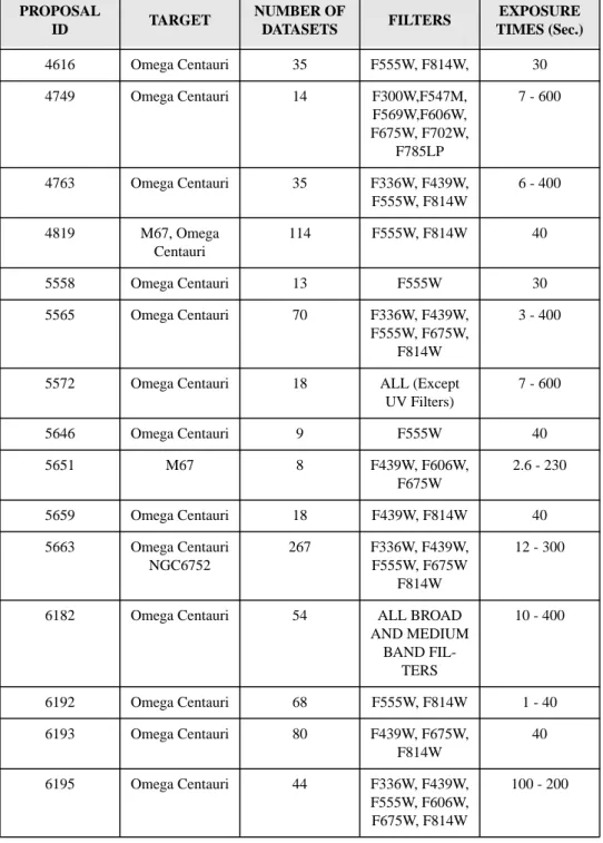 Table 3. Calibration Proposals useful for generating PSFs.