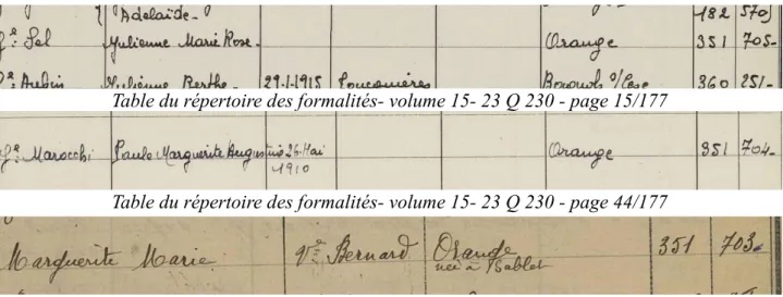 Table du répertoire des formalités- volume 15- 23 Q 230 - page 44/177 