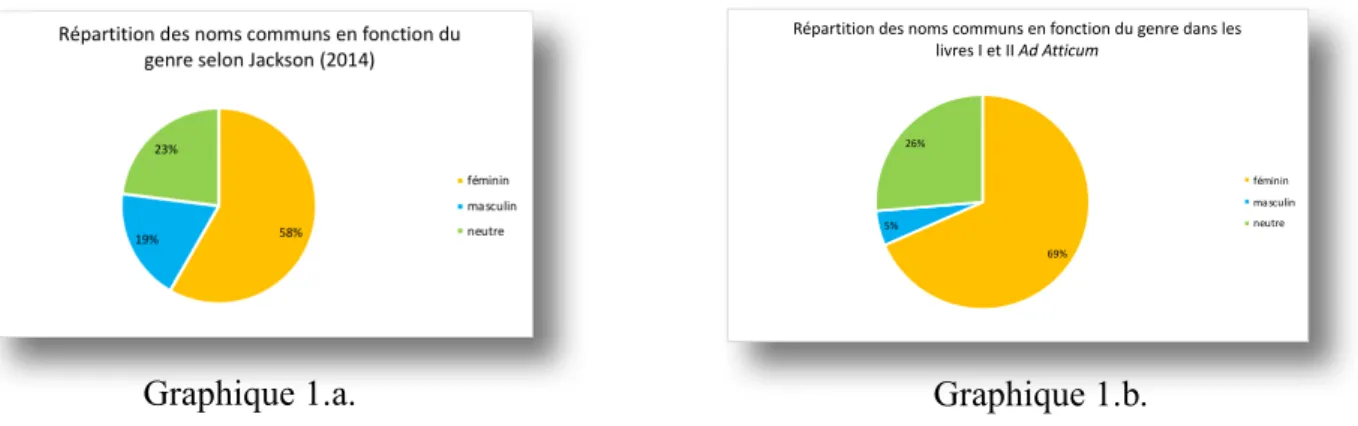 Graphique 1.a.  Graphique 1.b. 