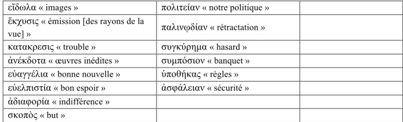 Tableau 2 : Répartition des noms communs en fonction du cas dans les livres I et II Ad  Atticum 