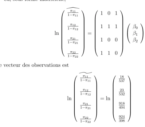 Table 3.3 – Estimations du maximum de vraisemblance obtenues ` a partir des donn´ ees de la table 3.2