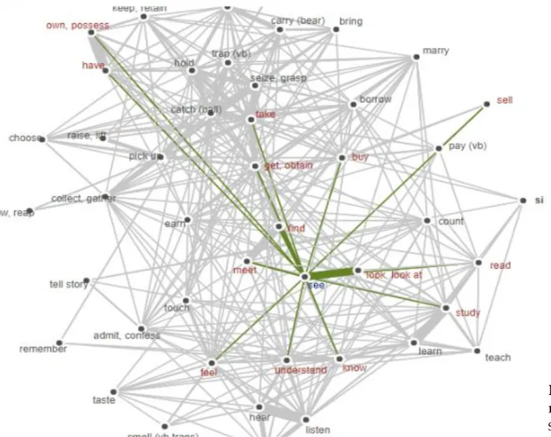 Figure 10. Complete  network in CLICS with 