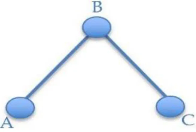 Figure 11. An abstract semantic map