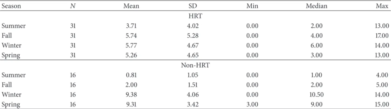 Table 5: Non-optical capacitance imaging (mean gray level).