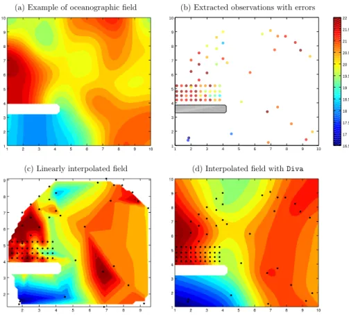 Figure 1: Reconstruction of a field based on scattered observations using linear interpolation and Diva.