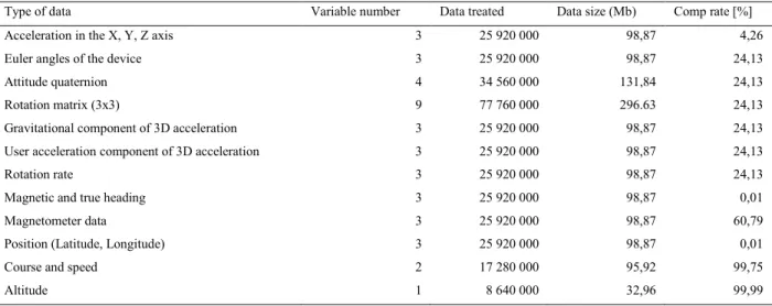 Fig. 2. Cow measurement chain tools and lambda architecture 