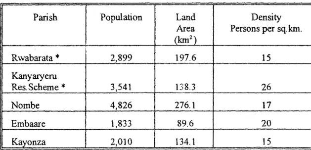 Table 2.2: Population distribution and density of Sanga sub-county  parishes 