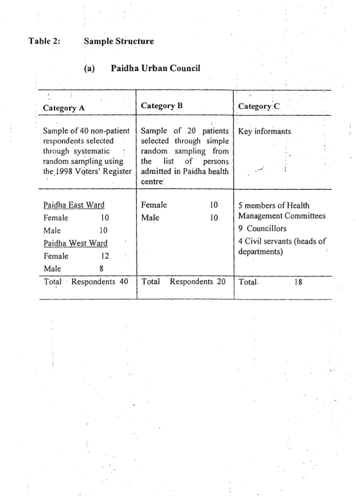 Table 2:  Sample Structure 