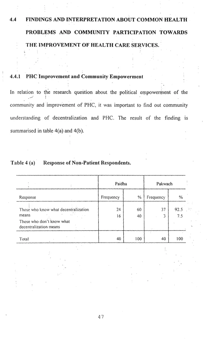 Table 4 (a) Response of Non-Patient Respondents. 