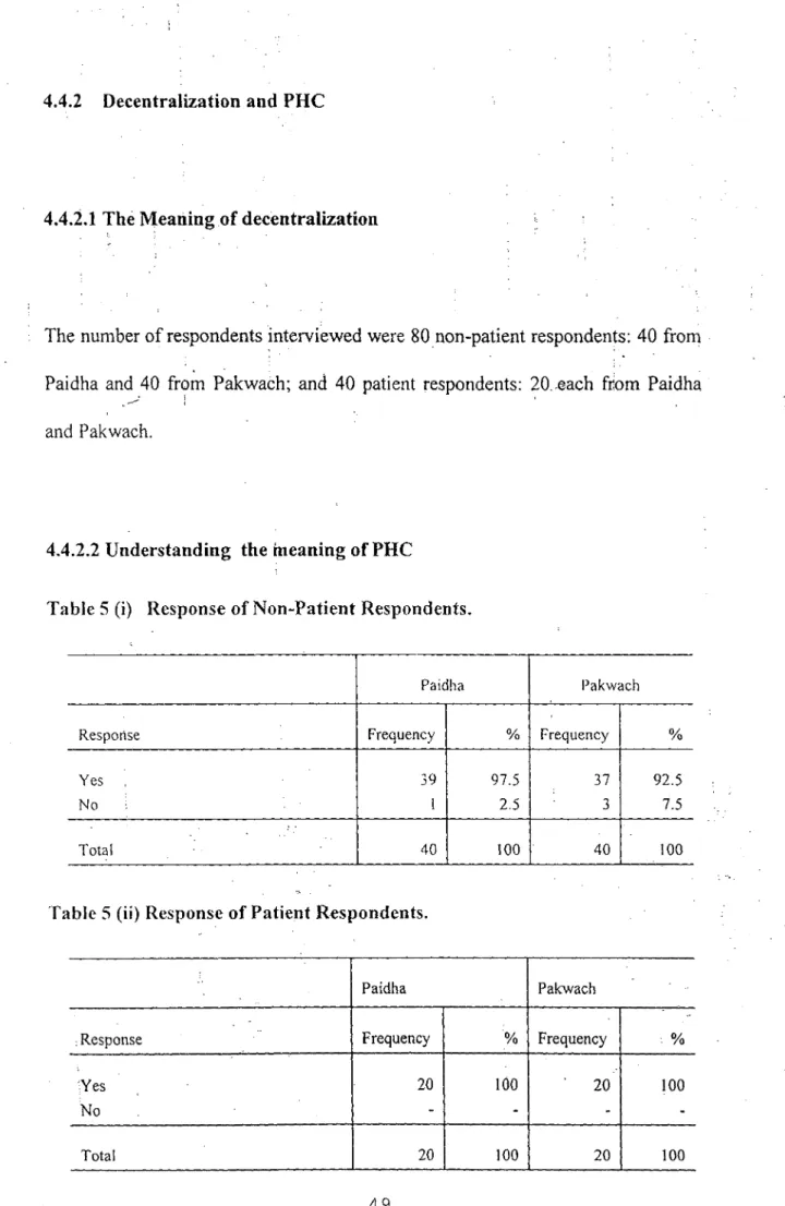 Table 5 (i) Response of Non-Patient Respondents. 