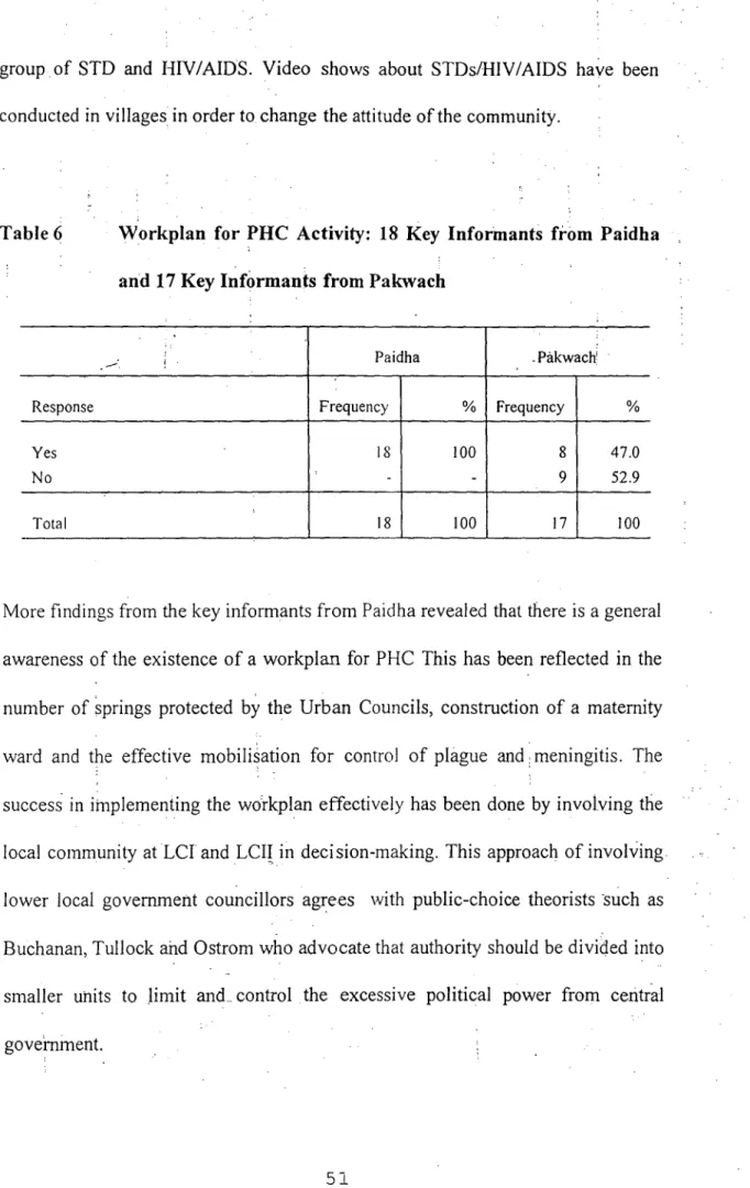 Table 6  Workplan for PHC Activity: 18 Key Informants from Paidha  and 17 Key Informants from Pakwach 