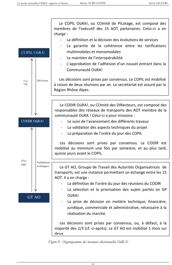 Figure 8 : Organigramme des instances décisionnelles OùRA!  