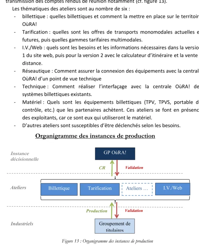 Figure 13 : Organigramme des instances de production  