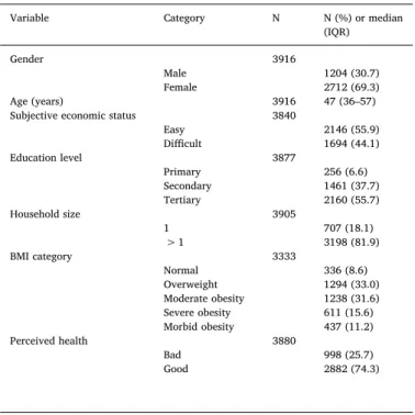 Table 2 shows the median weight-loss targets expressed in kg and % of initial weight. Weight-loss targets ranged from 5 kg ( “ disappointed ” weight loss) to 21 kg (“dreamed” weight loss), or from 6% to 24% of initial weight, respectively.