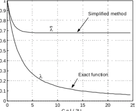 Fig. 7: Non dimensional functions representing the reduction of  the nodal force resulting from wind pressures on two elements 