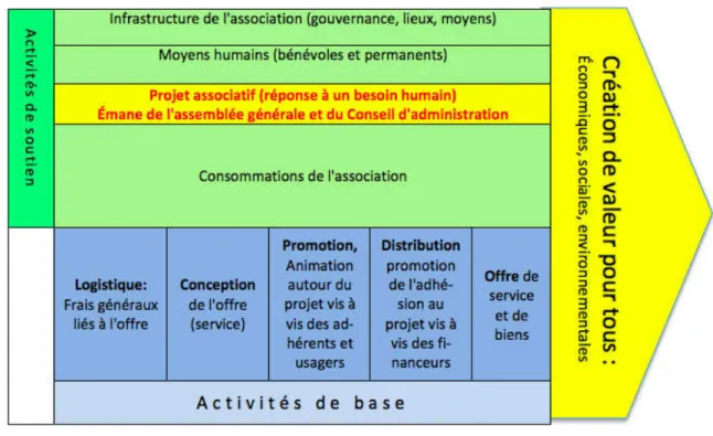 Graphique 4 : source personnelle  