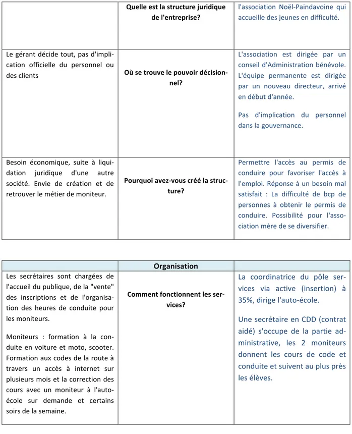 Tableau de bord qui regroupe tout  sur  tout  :  les  élèves,  les  cours,  les  sélections,… 