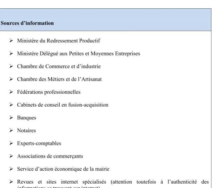 Tableau 7 – Tableau récapitulatif des sources d’information pour un repreneur 