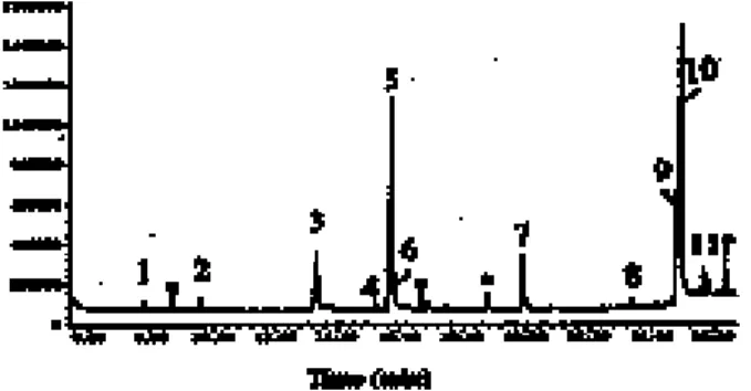 Table 1. Compounds identified in Fragaria × ananassa cv. Elsanta fruits at five ripening stages by HRGC-MS after hydrolysis of a methanolic extract (Amberlite XAD-2) — Composés identifiés dans les fruits de Fragaria × ananassa cv.