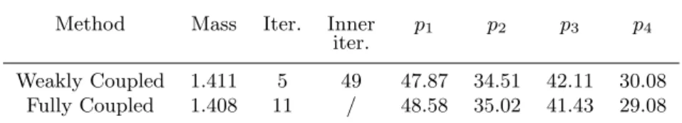 Table 2 Numerical results (in kg and mm) - 2-dof robot - formulation (30).