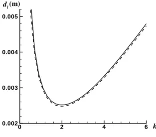 Figure 7: Marginal stability curves for water (β = 0.01, Y v,t = 0, P t = 1 atm, T e = 290 K, d g = 0.1 m)